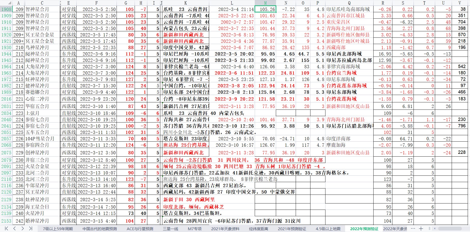 中国及周边地震预测验证2022-3-11-1.jpg