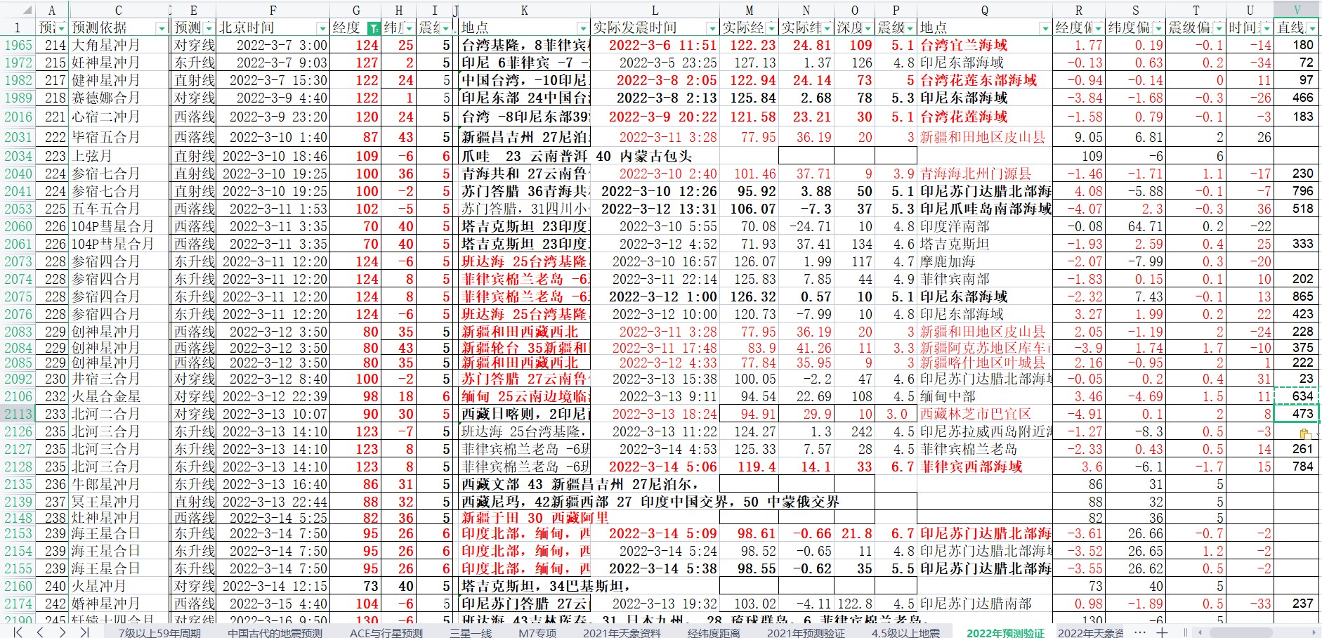 中国及周边地震预测验证2022-3-14-1.jpg