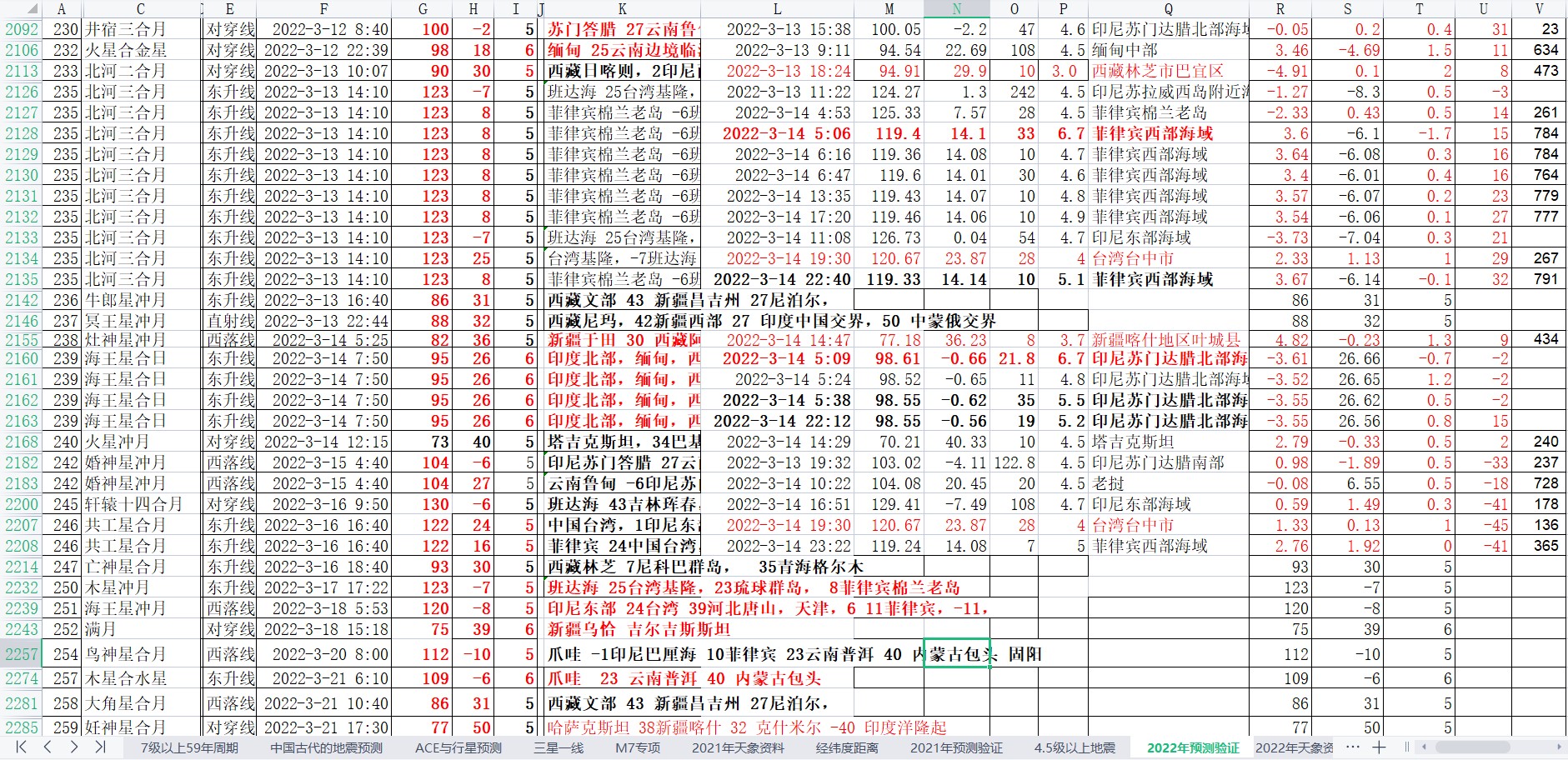 中国及周边地震预测验证2022-3-15-1.jpg