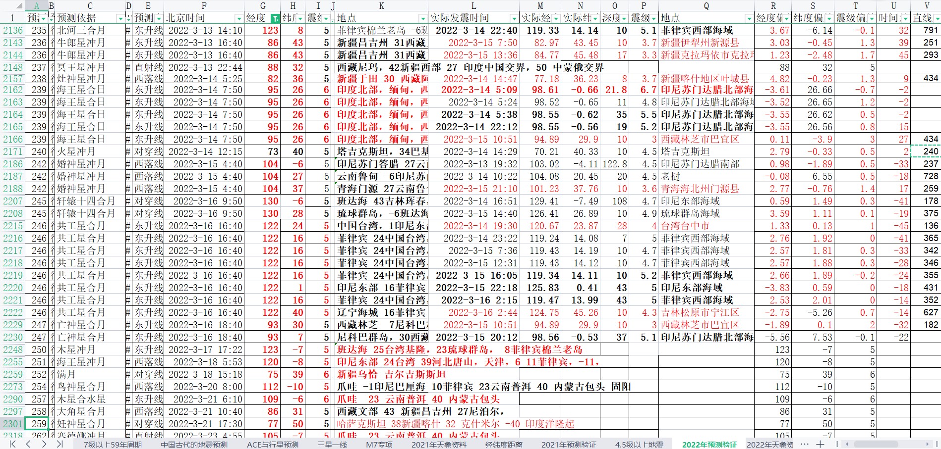 中国及周边地震预测验证2022-3-16-1.jpg