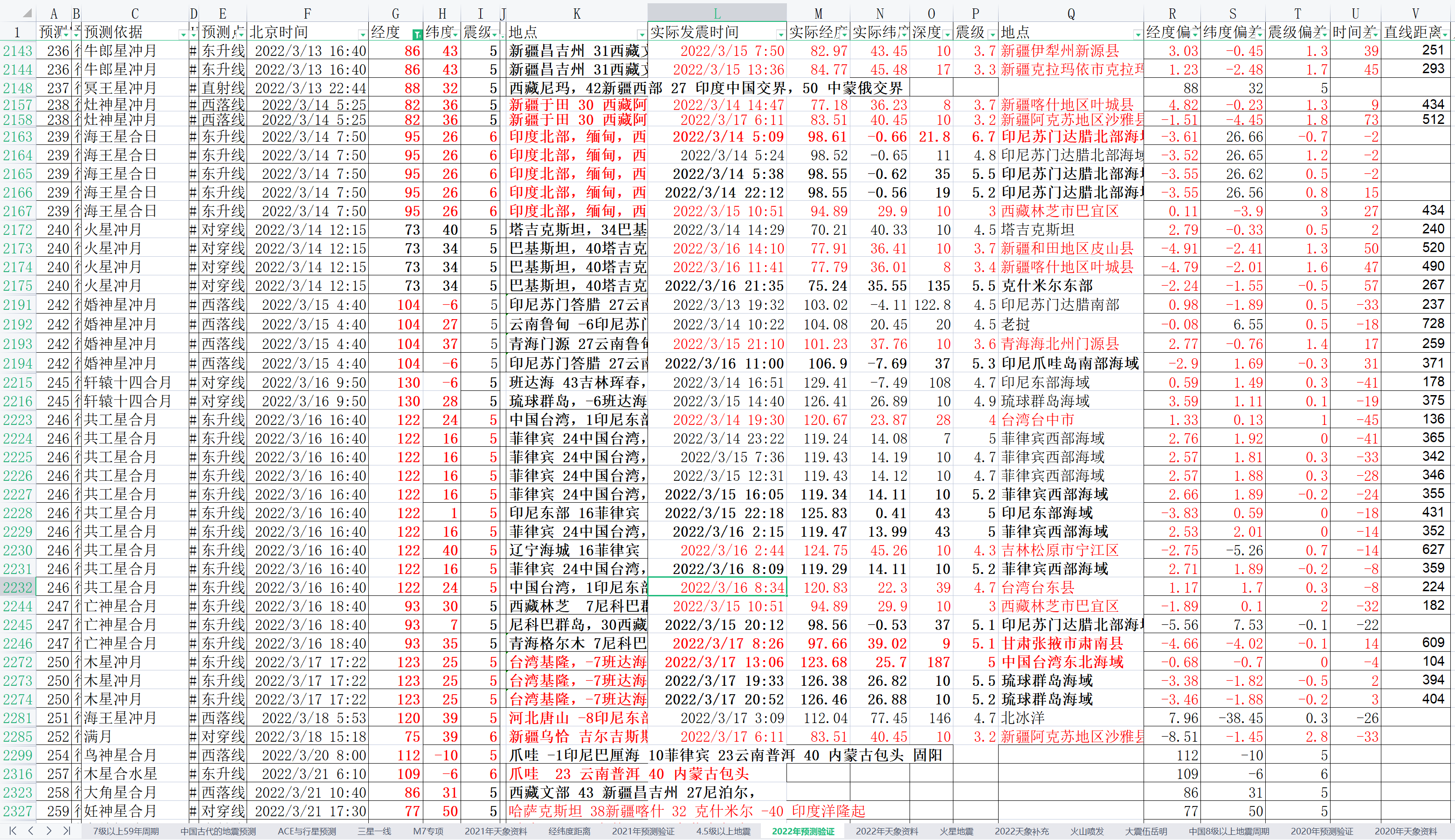 中国及周边地震预测验证2022-3-17.png