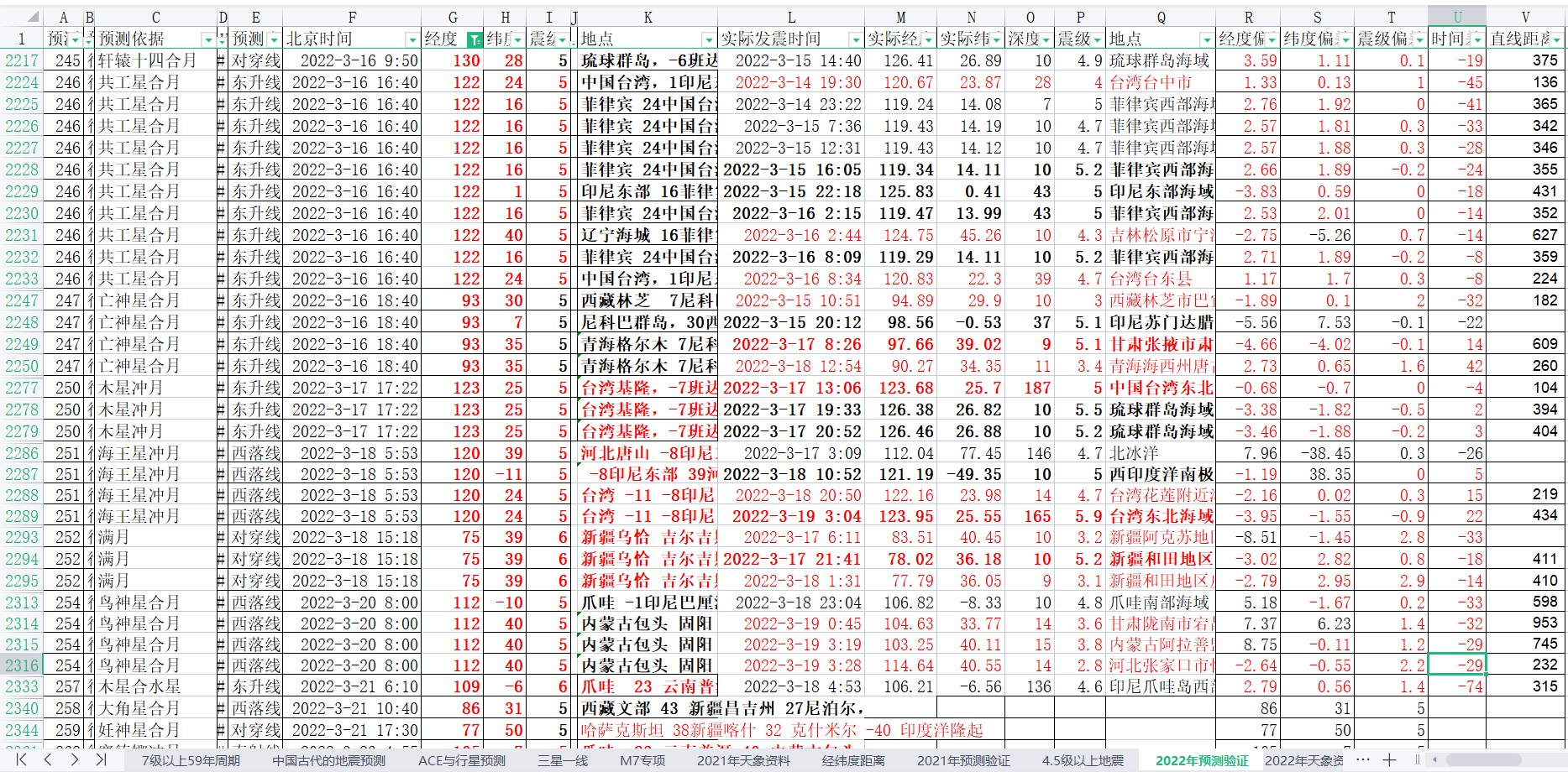 中国及周边地震预测验证2022-3-19-1.jpg
