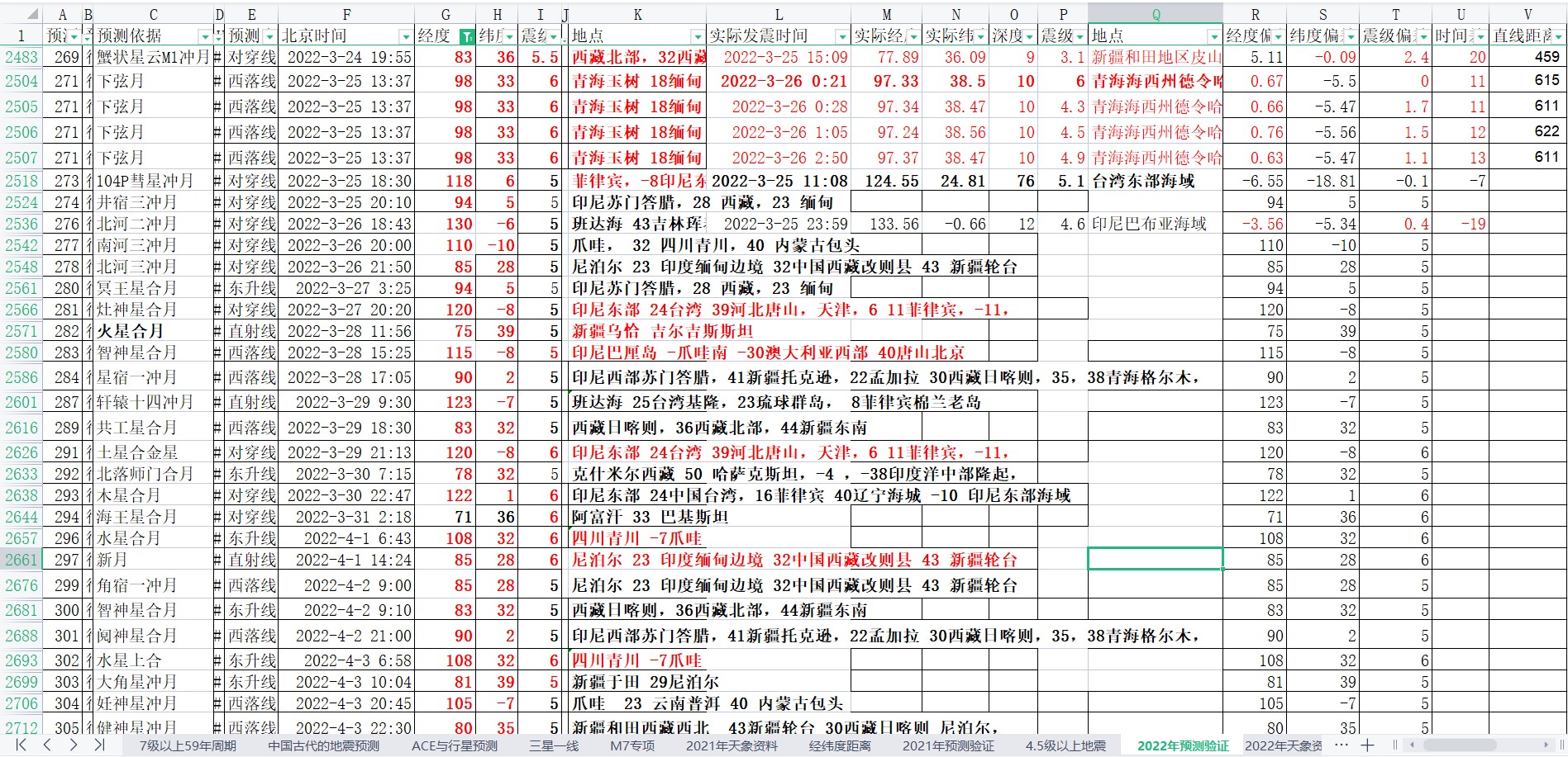 中国及周边地震预测验证2022-3-26-4-3.jpg