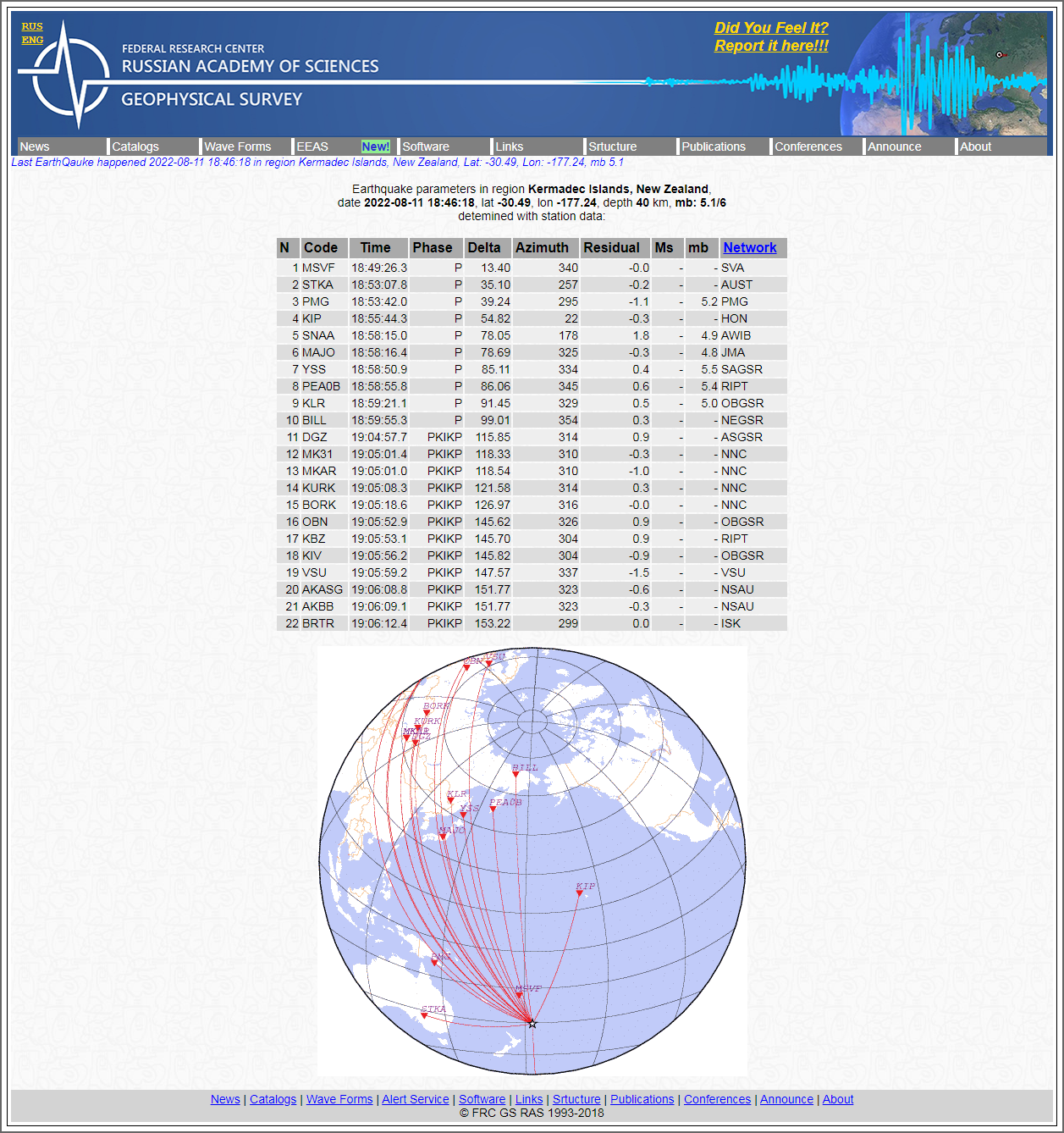 Alert Survey - Earthquake parameters in region Ker.png
