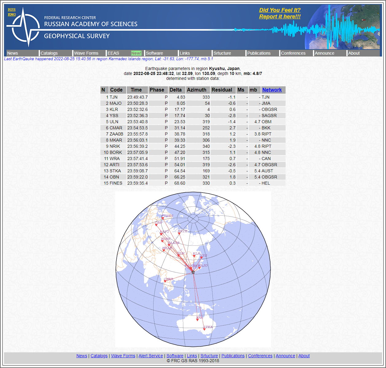 Alert Survey - Earthquake parameters in region Kyu.png