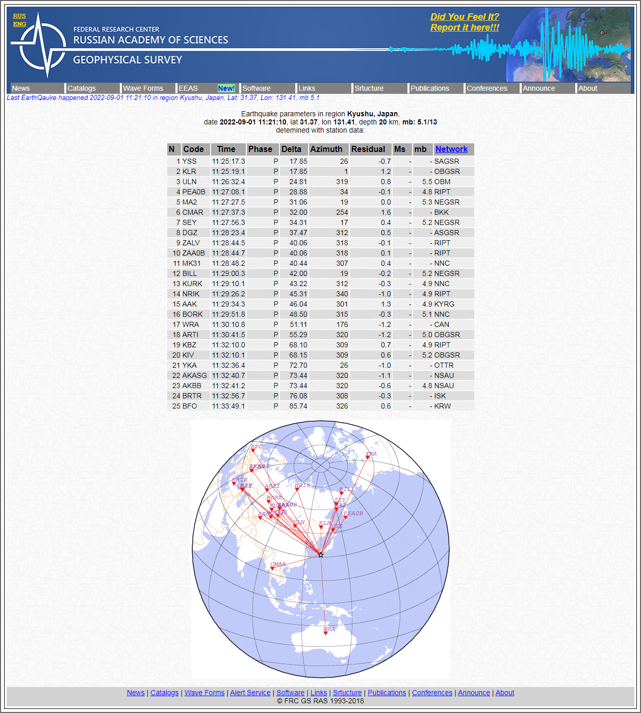 Alert Survey - Earthquake parameters in region Kyu.png