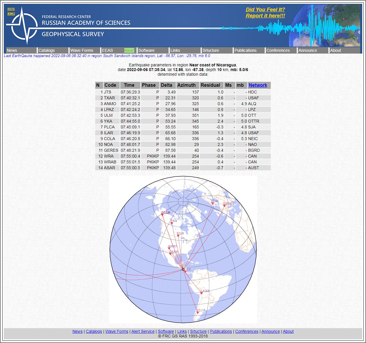 Alert Survey - Earthquake parameters in region Nea.png