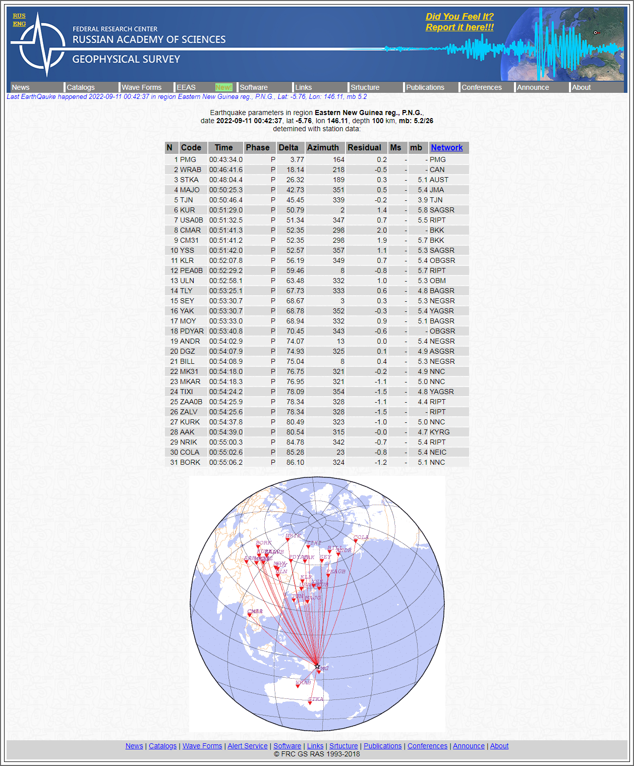 Alert Survey - Earthquake parameters in region Eas.png