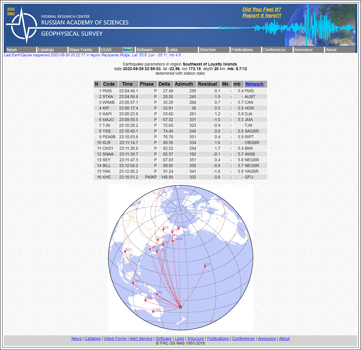 Alert Survey - Earthquake parameters in region Sou.png