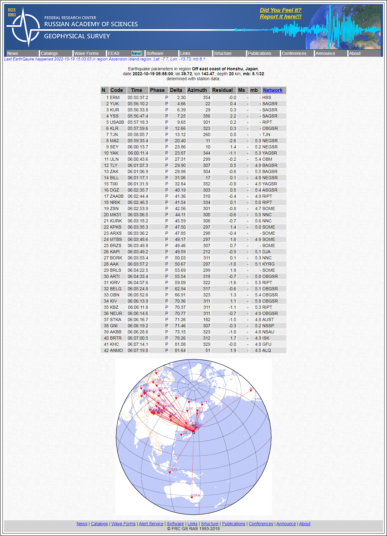 Alert Survey - Earthquake parameters in region Off.png