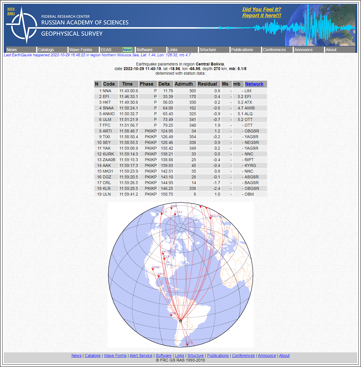 Alert Survey - Earthquake parameters in region Cen.png