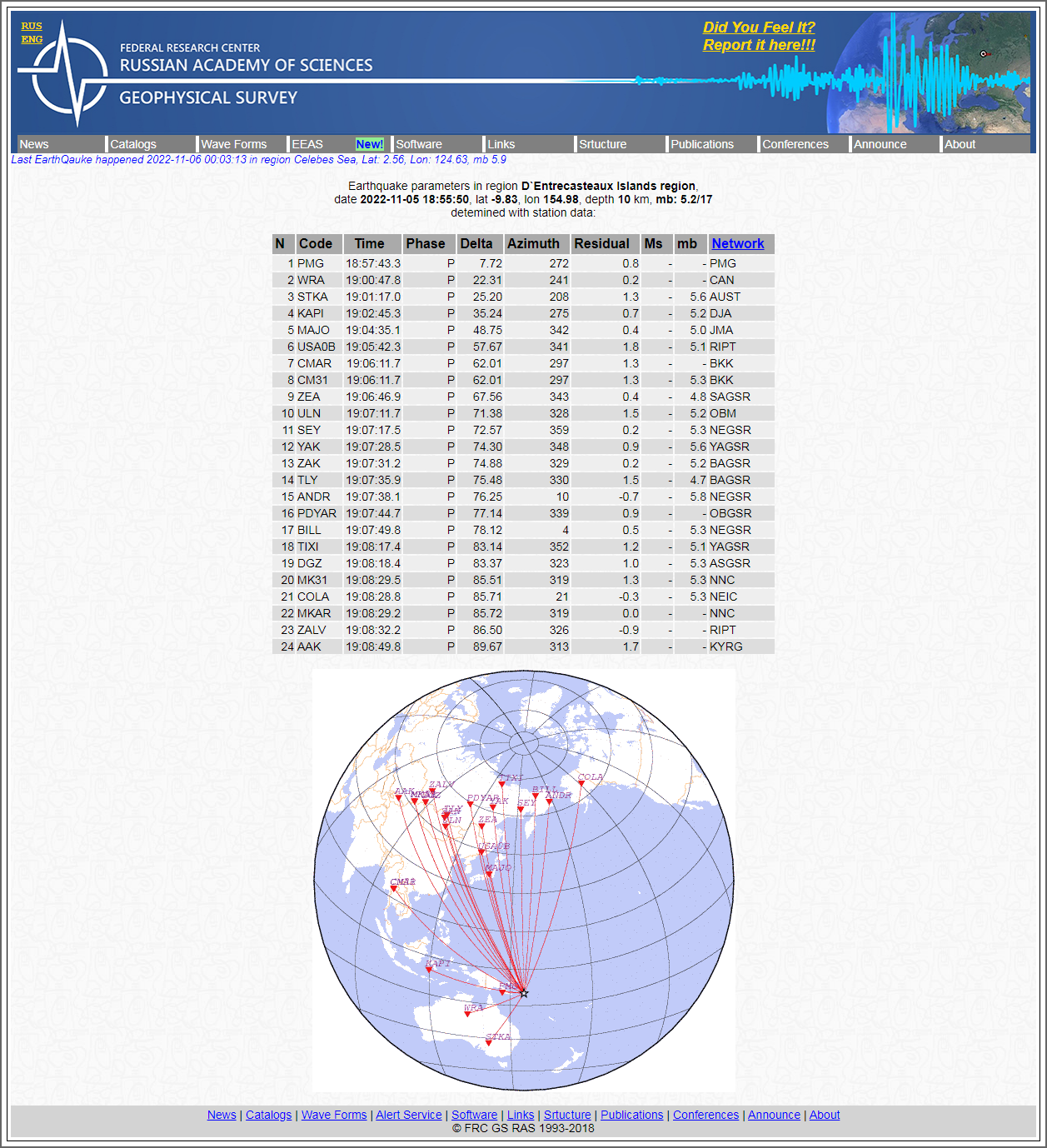 Alert Survey - Earthquake parameters in region D`E.png