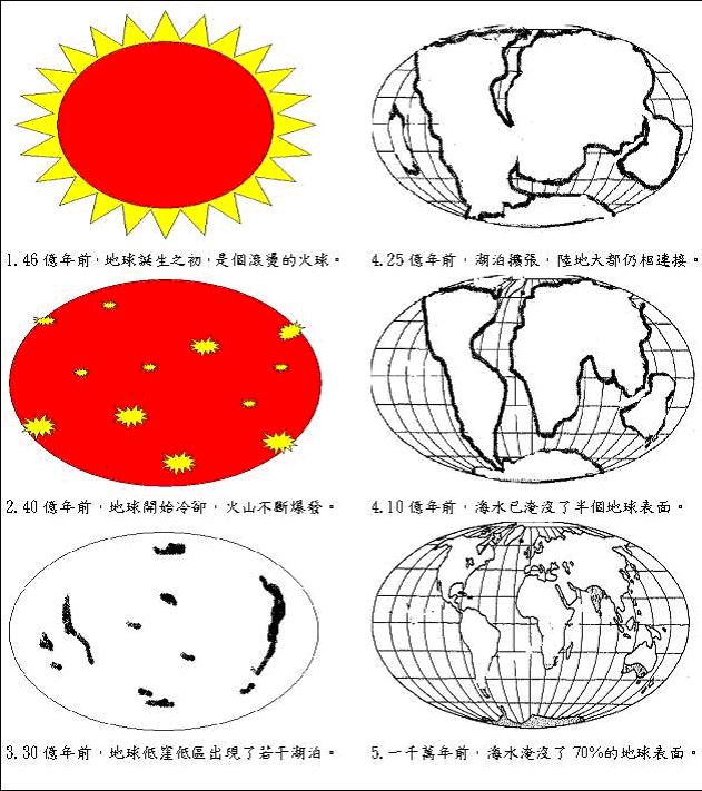 地球岩漿史.jpg