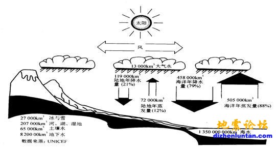大气水循环.jpg