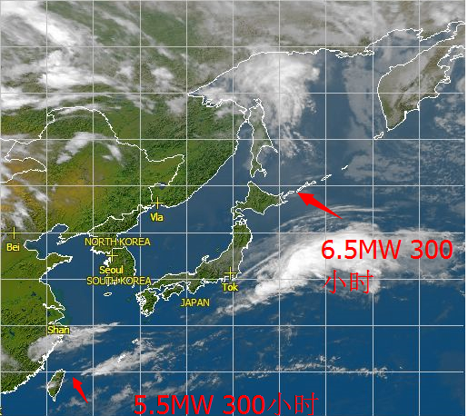 北海道6.5MW300小时台湾海峡东北角5.5MW300小时