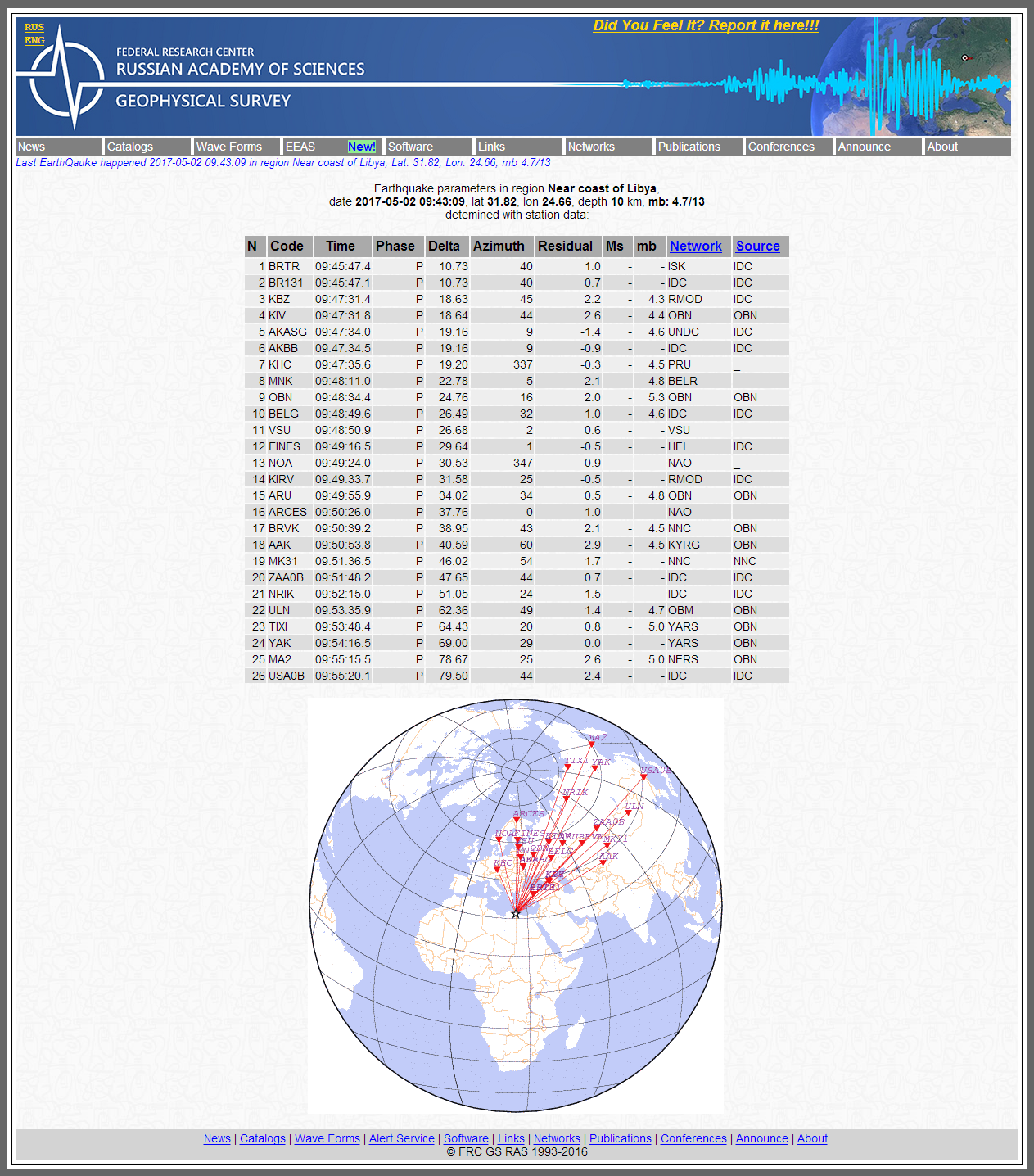 Alert Survey - Earthquake parameters in region Nea.png