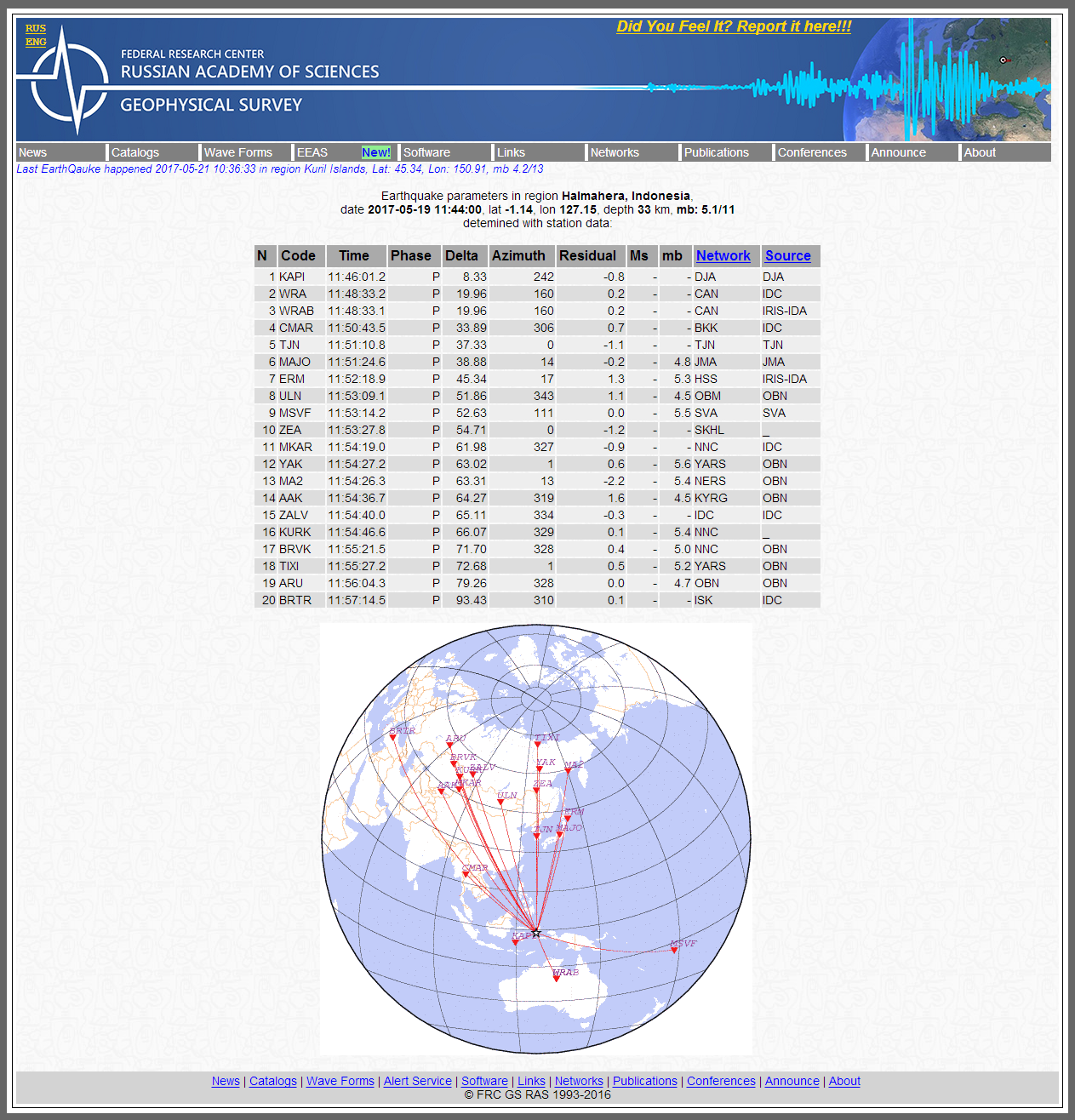 Alert Survey - Earthquake parameters in region Hal.png