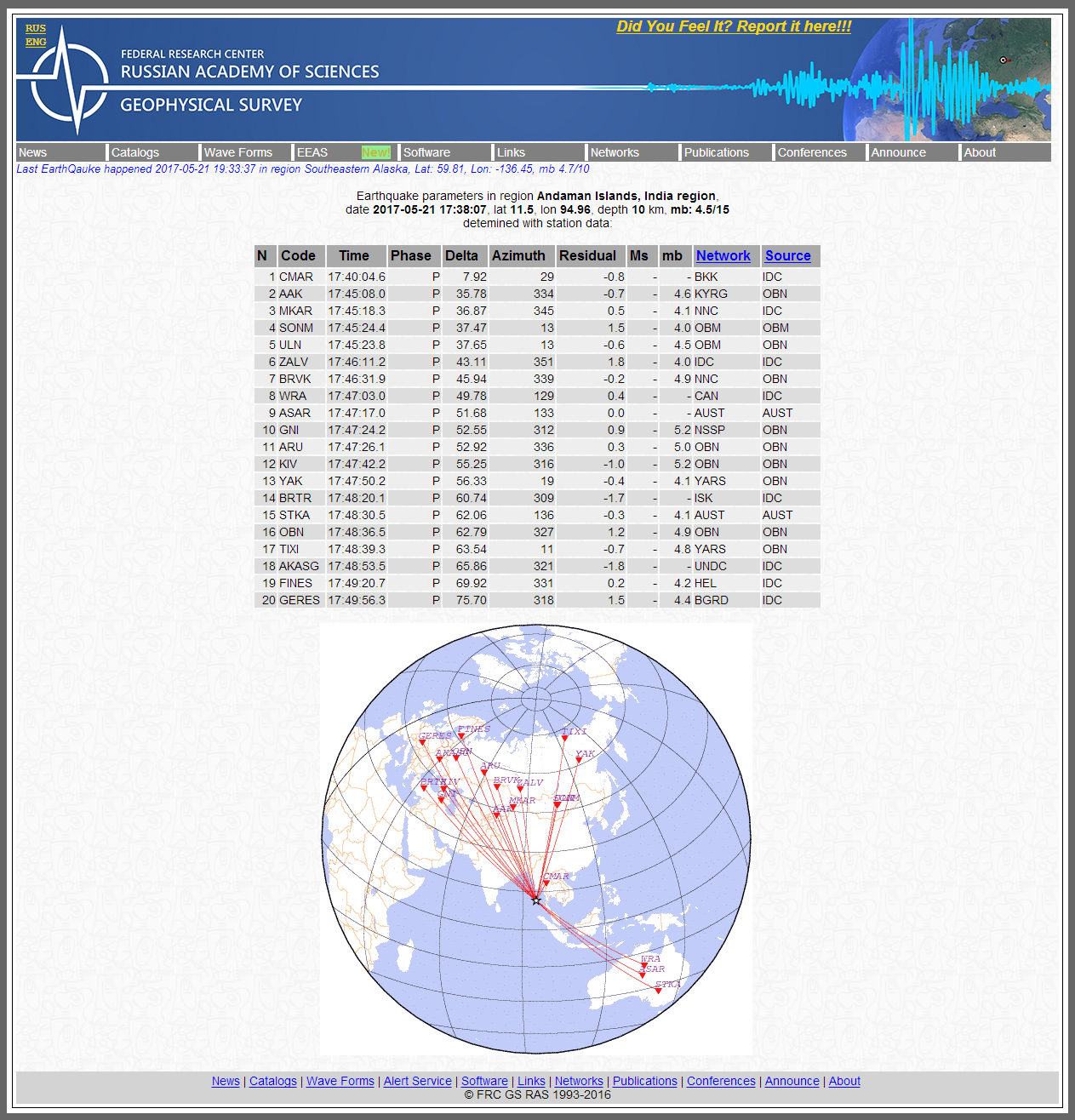 Alert Survey - Earthquake parameters in region And.png