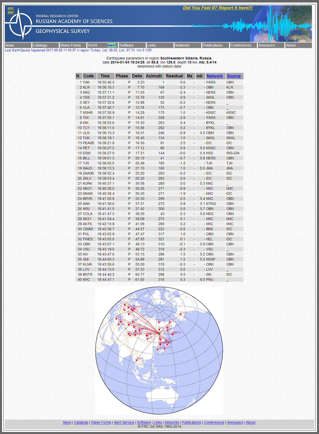Alert Survey - Earthquake parameters in region.png
