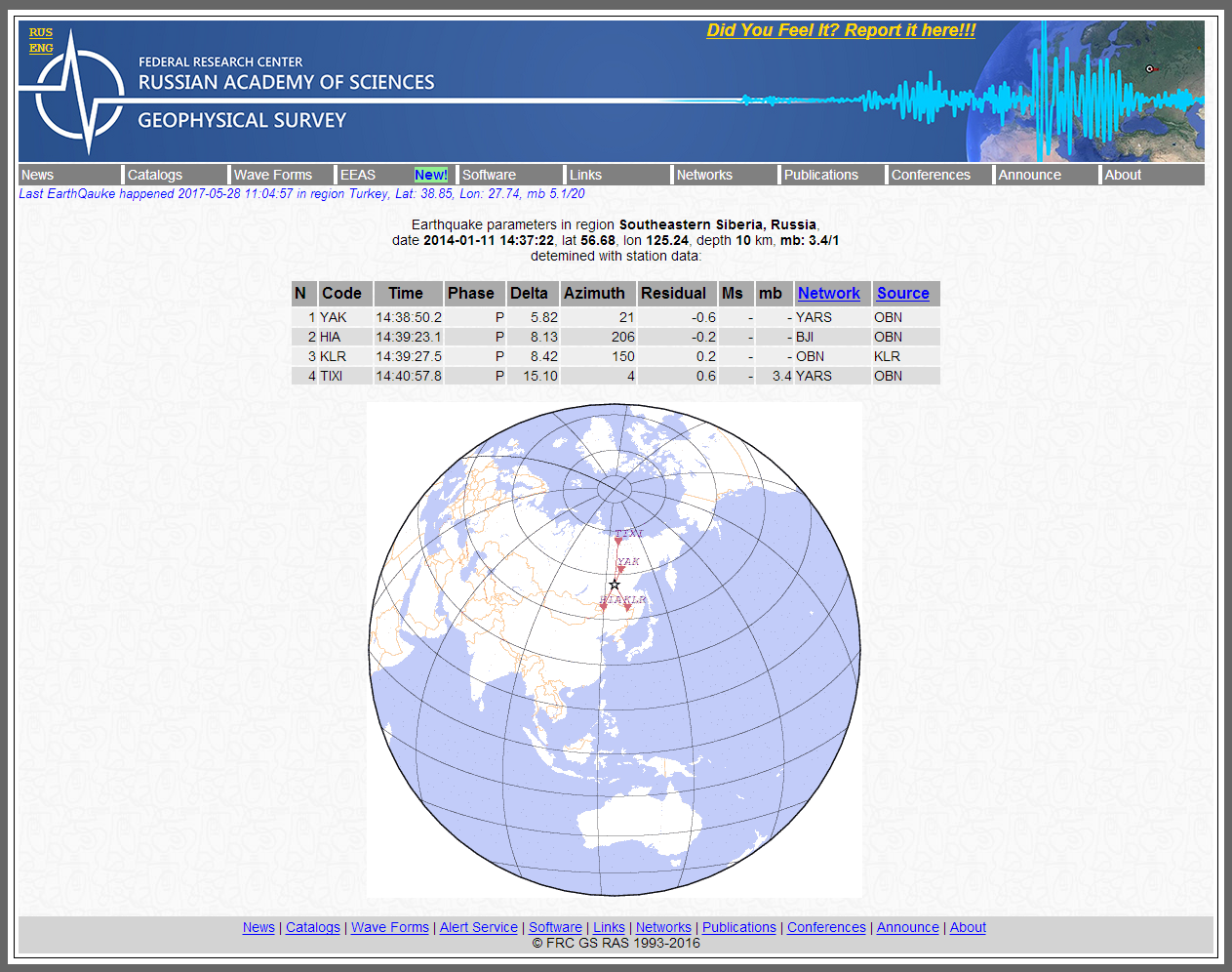 Alert Survey - Earthquake parameters in region Sou.png