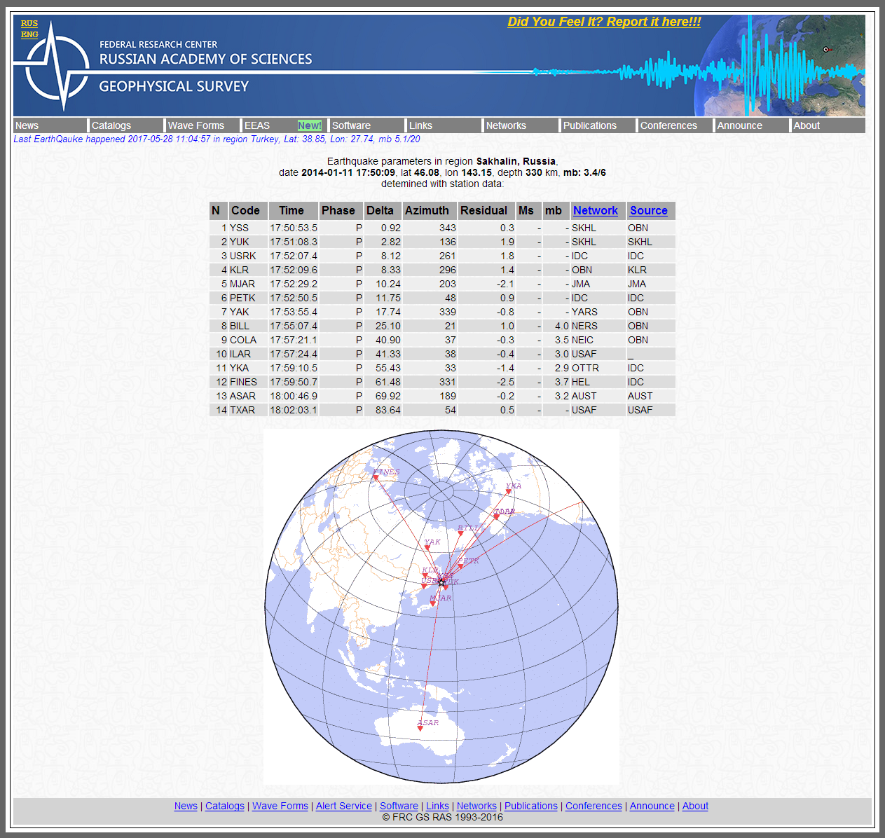 Alert Survey - Earthquake parameters in region Sak.png