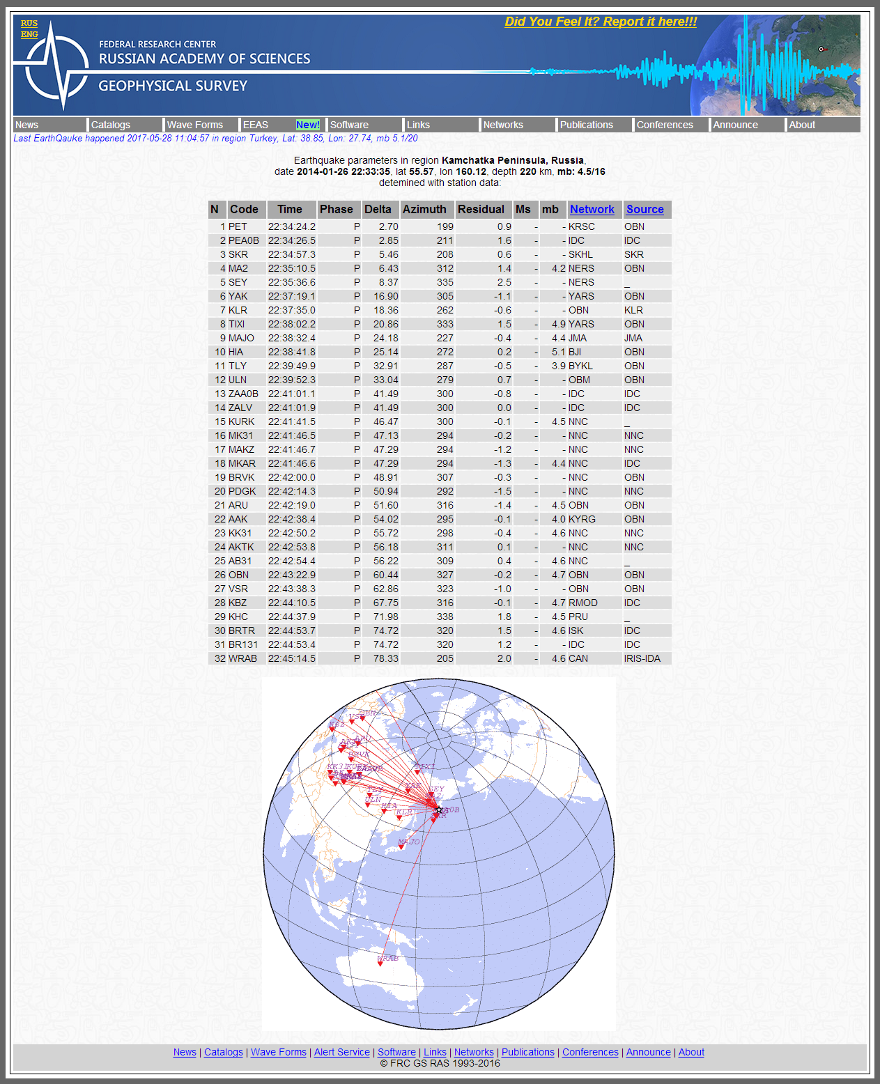 Alert Survey - Earthquake parameters in region Kam.png