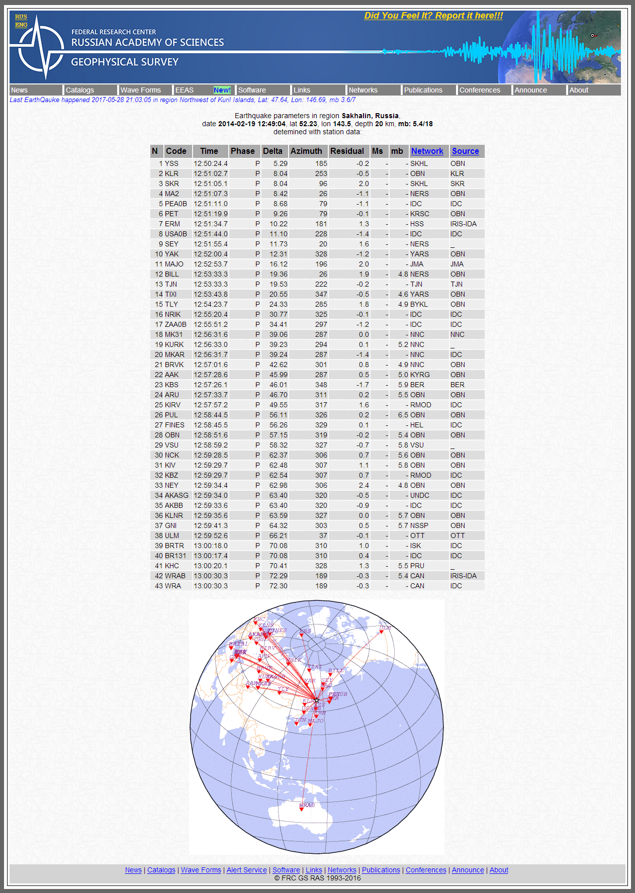 Alert Survey - Earthquake parameters in region.png