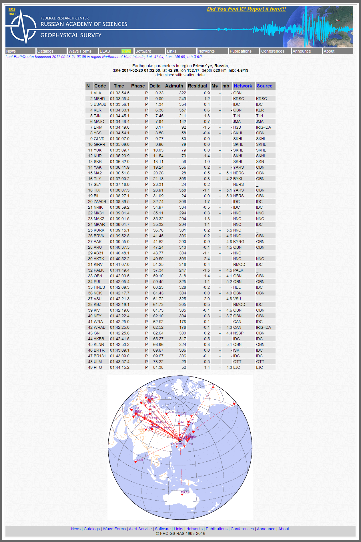 Alert Survey - Earthquake parameters in region Pri.png