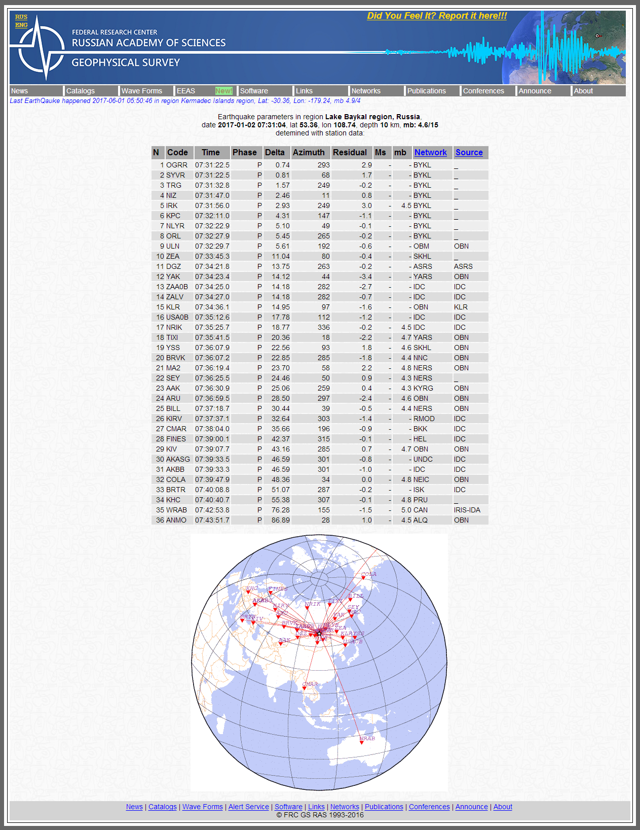 Alert Survey - Earthquake parameters in region Lak.png