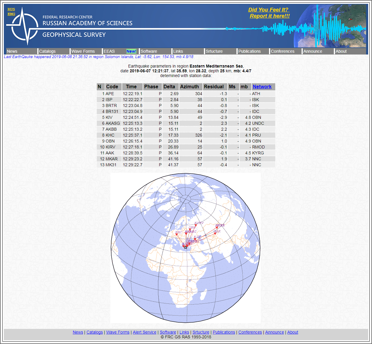 Alert Survey - Earthquake parameters in region Eastern Mediterranean Sea.png