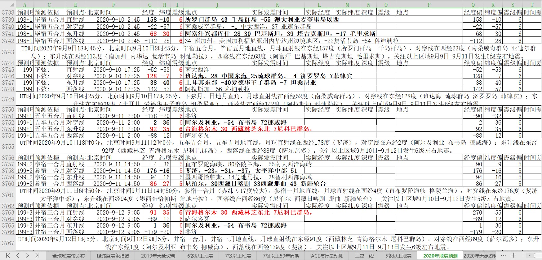 地震预测2020年9月7日至12日-补充毕宿五车参宿井宿合月.jpg