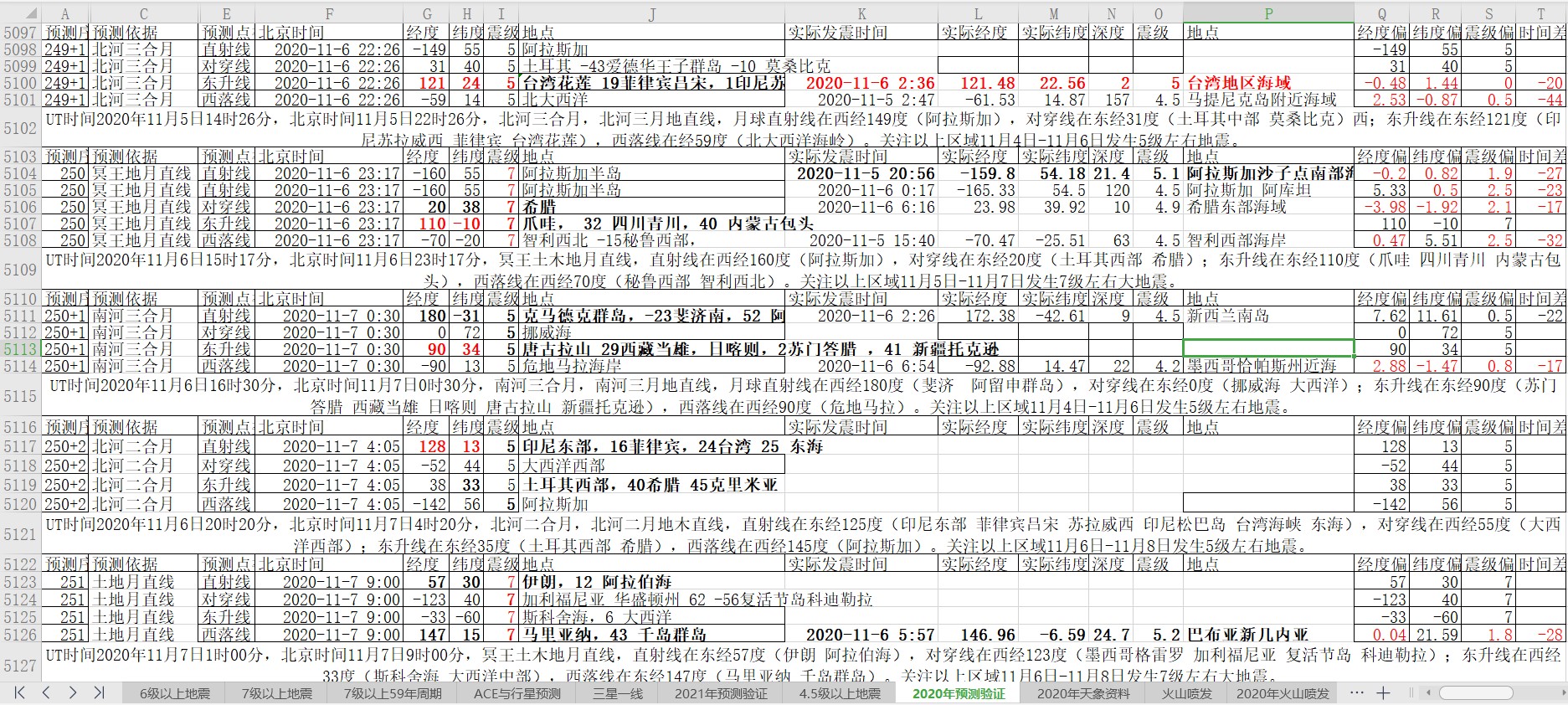 地震预测验证2020-11-6-1.jpg