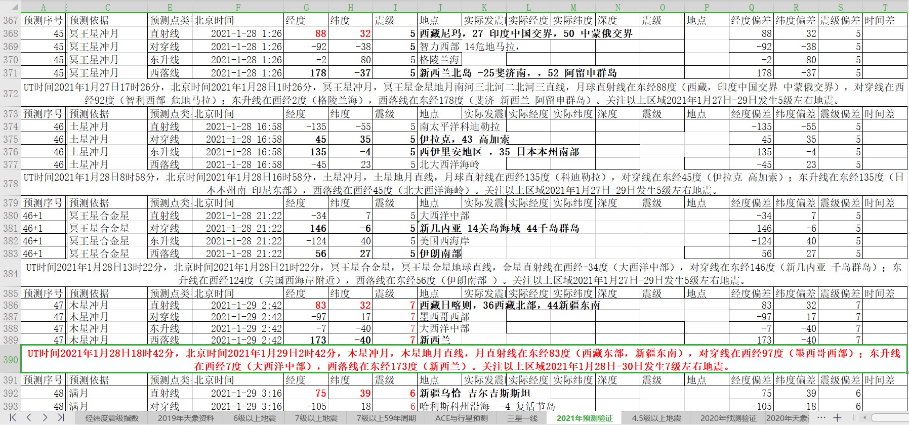 全球地震预测2021年1月27日至30日.jpg