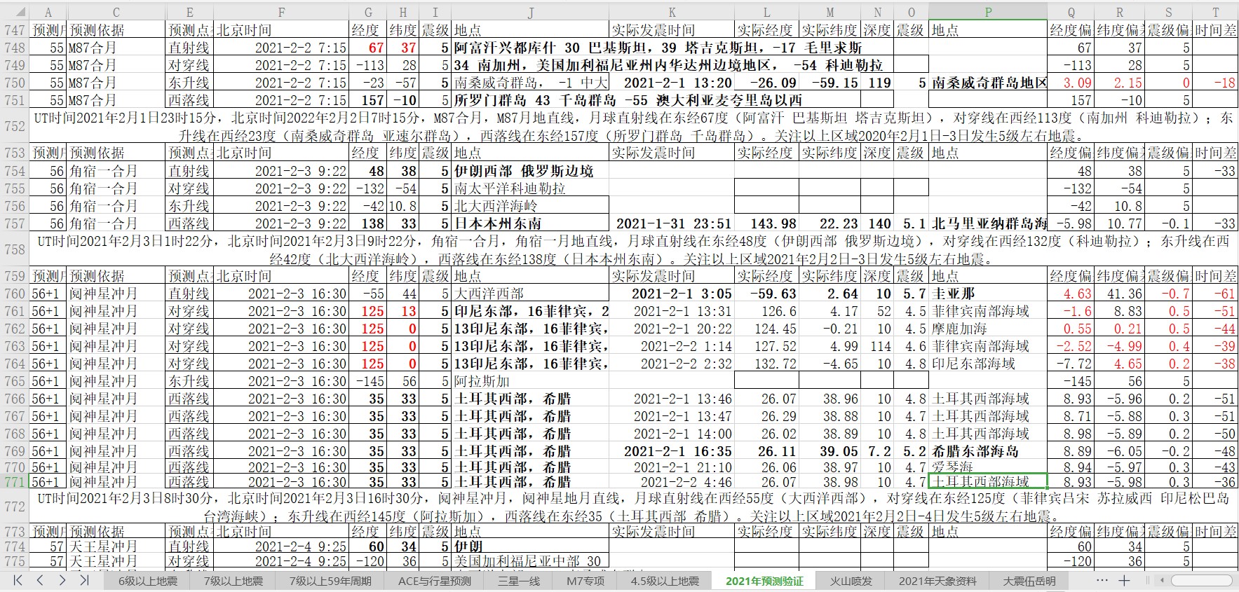 地震预测验证2021-2-2-1.jpg