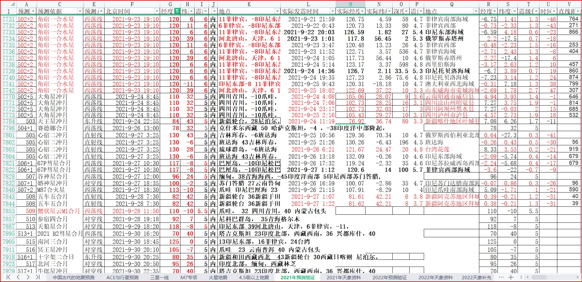 中国区域地震预测验证2021-9-27日晨.jpg