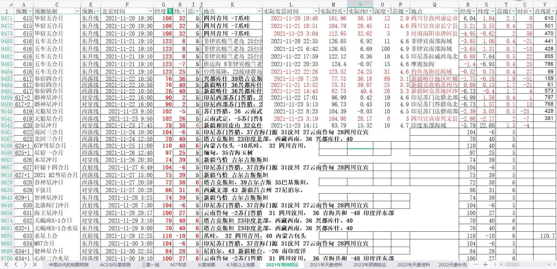 中国及周边区域地震预测验证2021年11月21-30日2.jpg