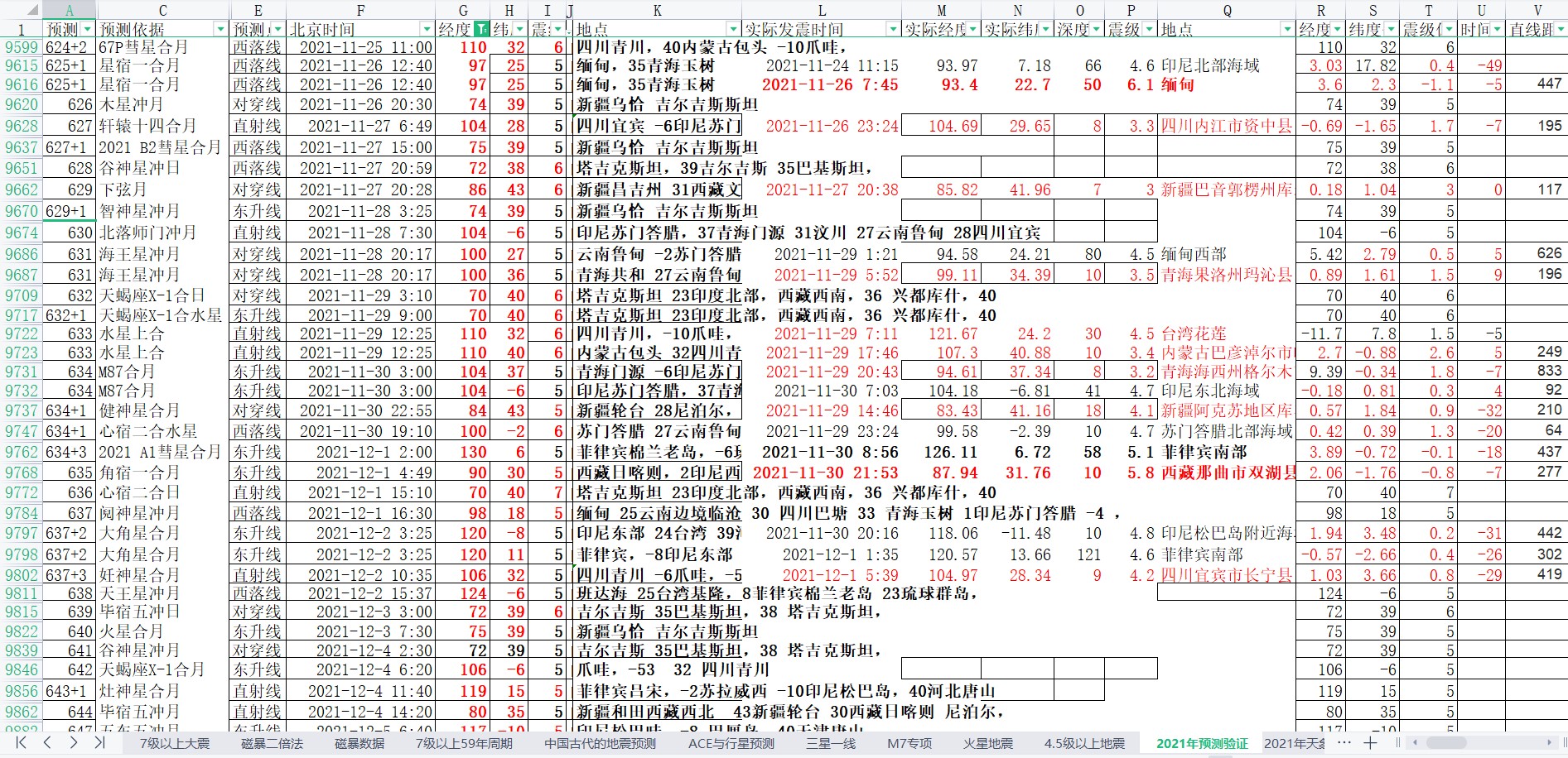 中国及周边区域地震预测验证2021年11月24-12月4日1.jpg