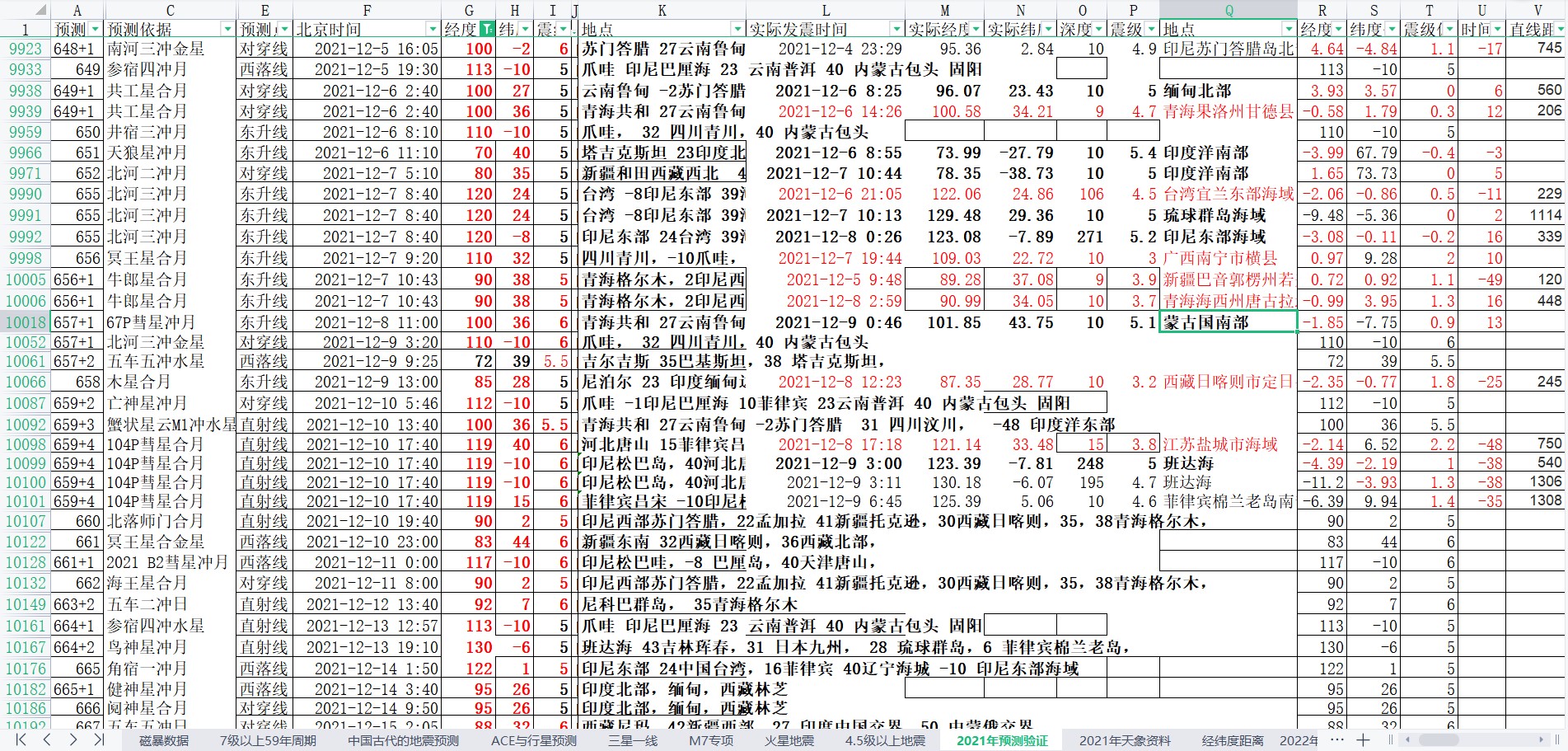 中国及周边区域地震预测验证2021年12月8-12月14日3.jpg