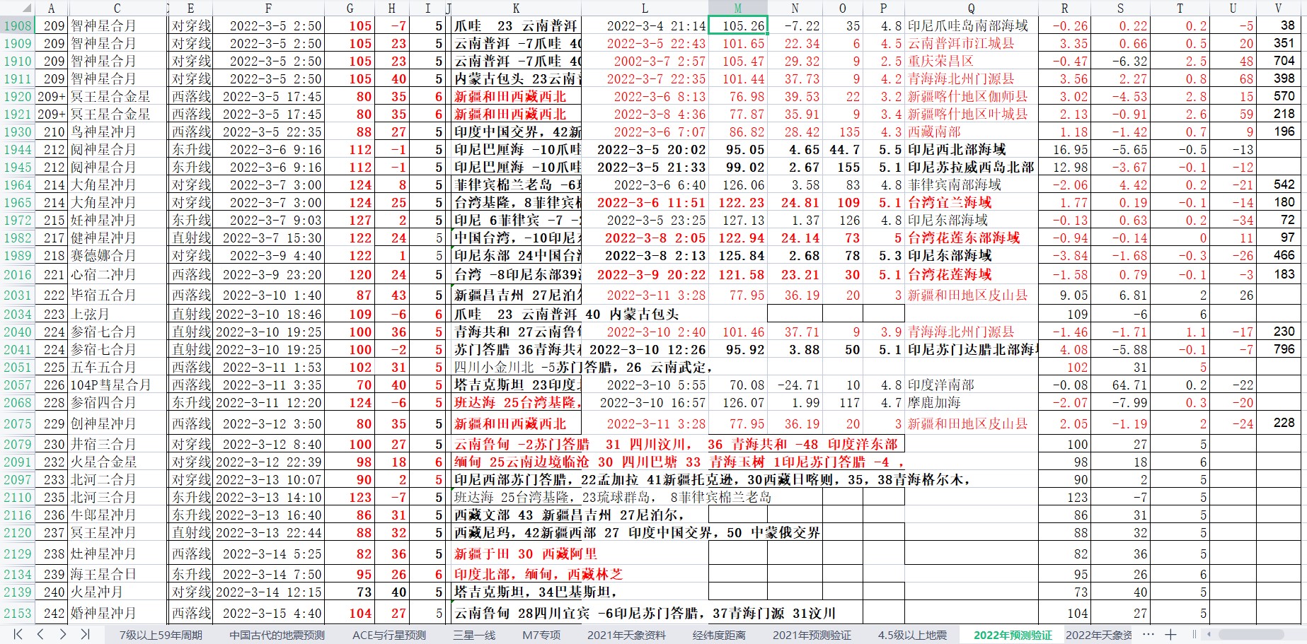 中国及周边地震预测验证2022-3-11-1.jpg