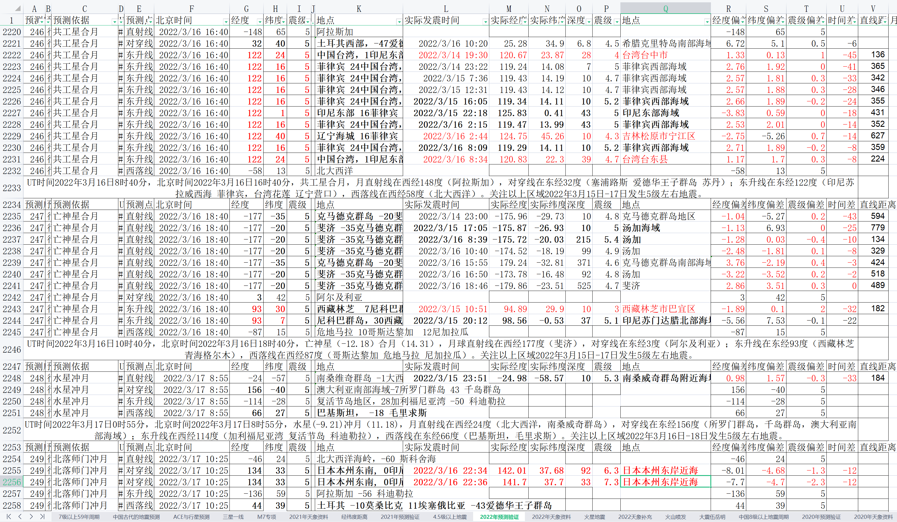地震预测验证2022-3-16.png