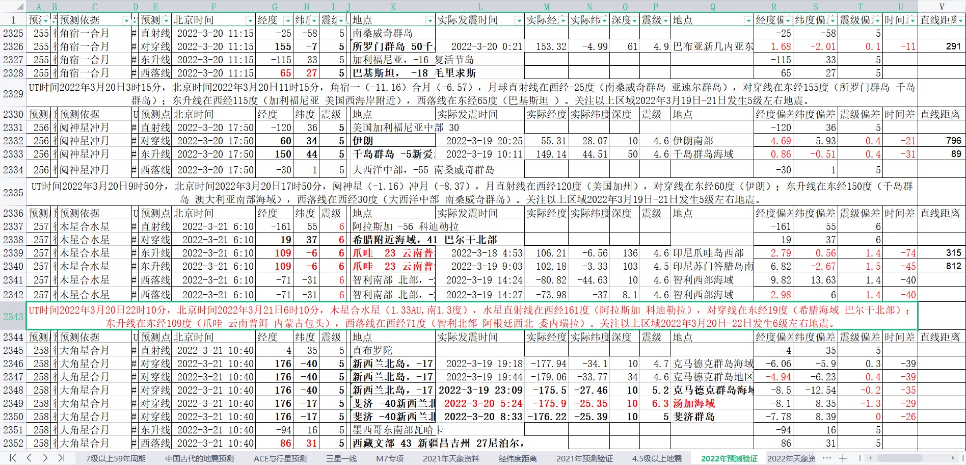 地震预测验证2022-3-20-1.jpg