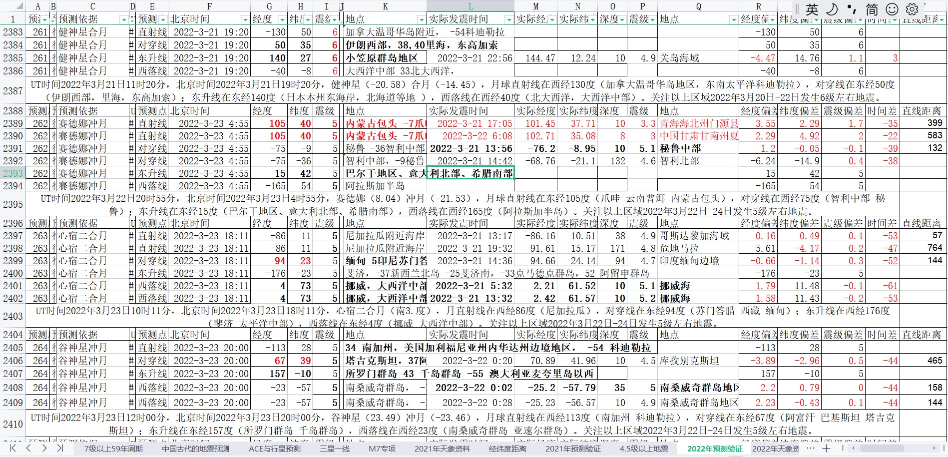 地震预测验证2022-3-22-1.jpg