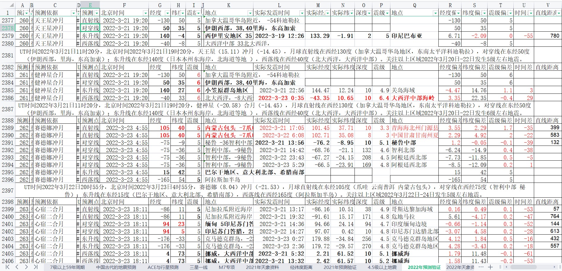地震预测验证2022-3-23-1.jpg