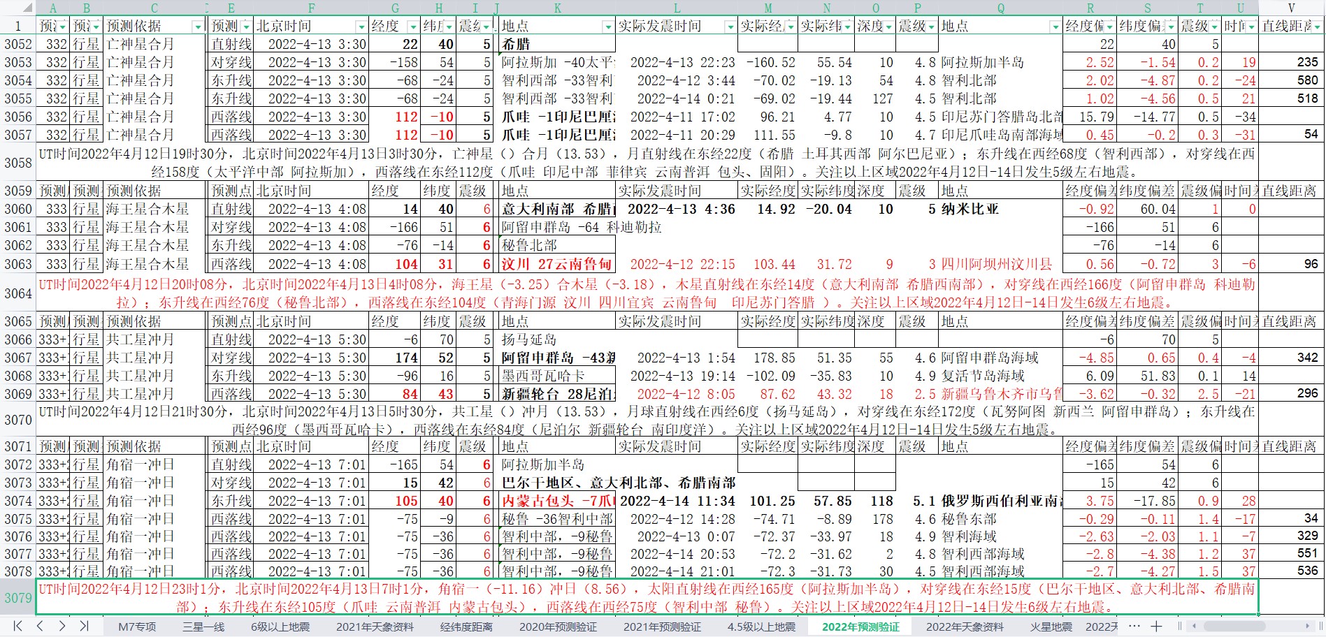 地震预测验证2022-4-14-1.jpg