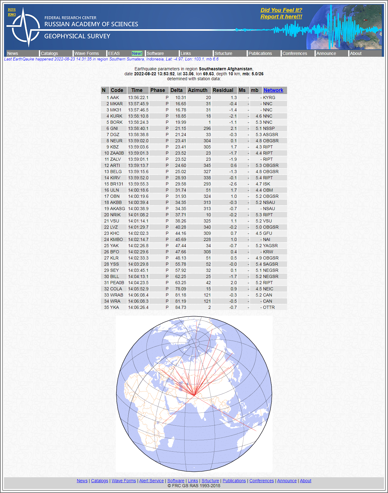 Alert Survey - Earthquake parameters in region Sou.png