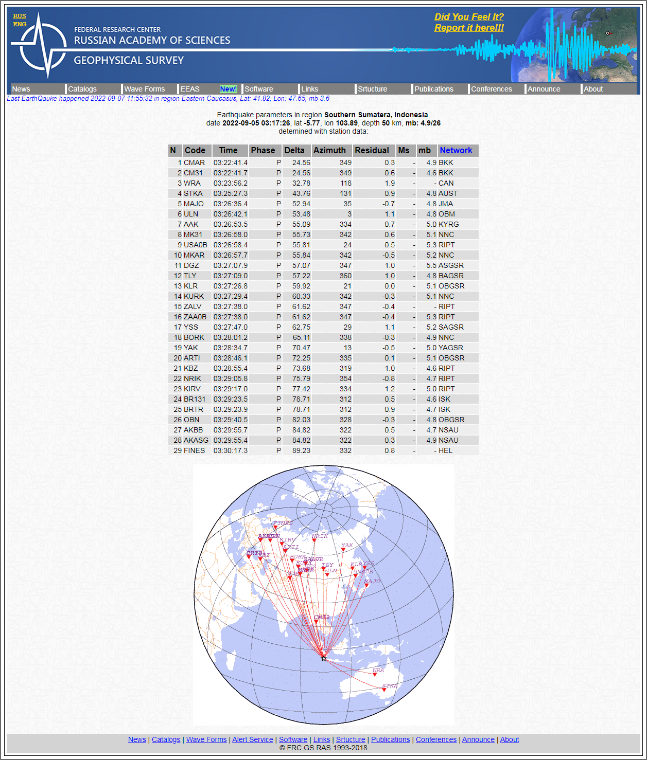Alert Survey - Earthquake parameters in region Sou.png