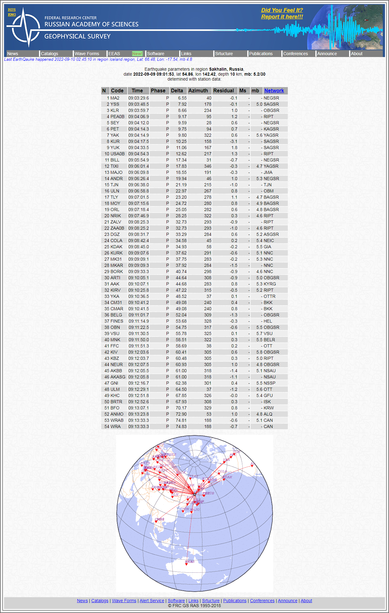 Alert Survey - Earthquake parameters in region Sak.png