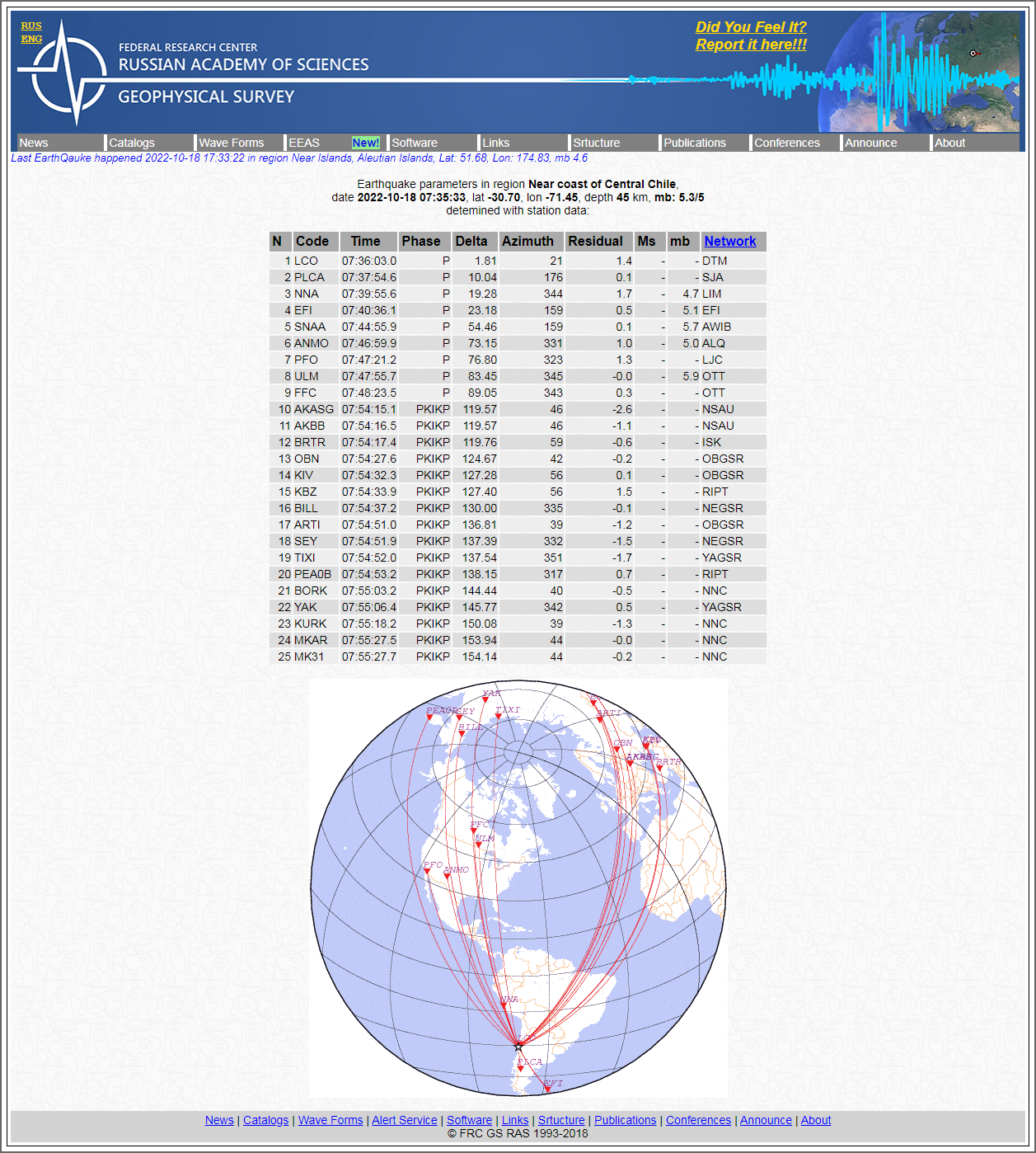 Alert Survey - Earthquake parameters in region Nea.png