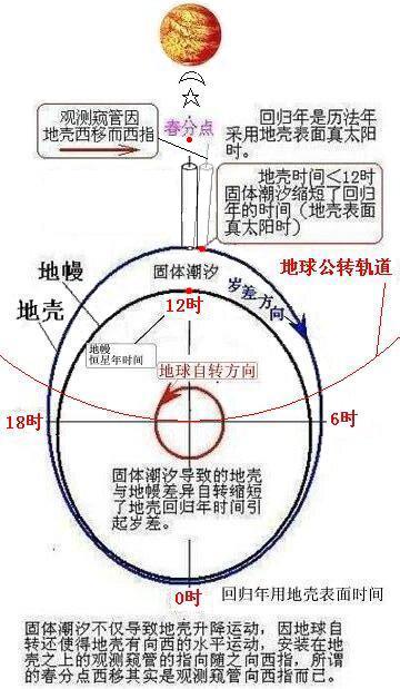 差异自转.JPG
