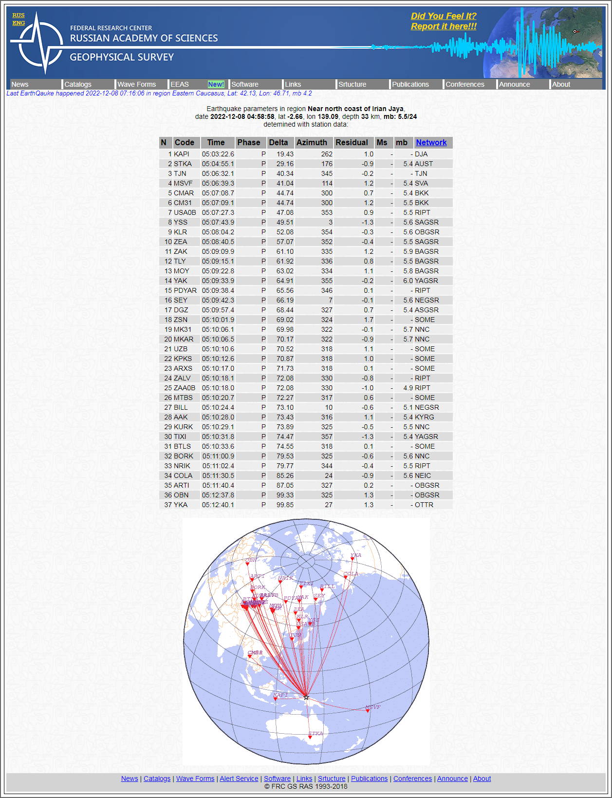 Alert Survey - Earthquake parameters in region Nea.png